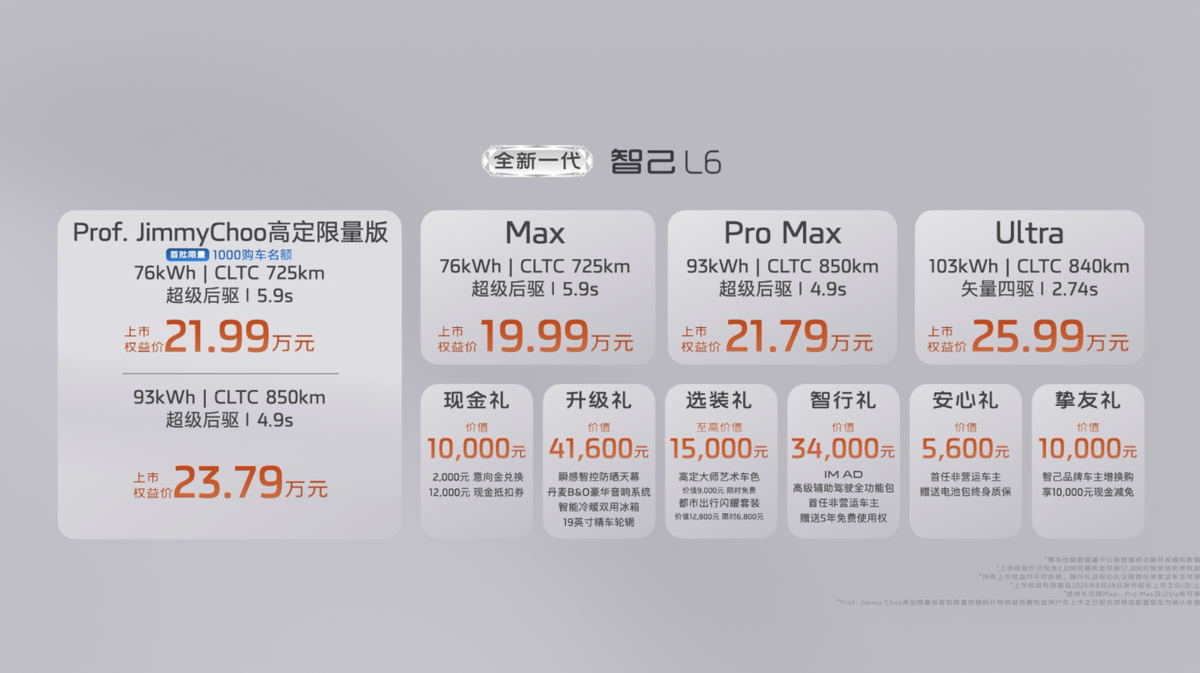 19.99万元起!全新一代智己L6惊艳上市,20万级最强纯电轿跑来了!