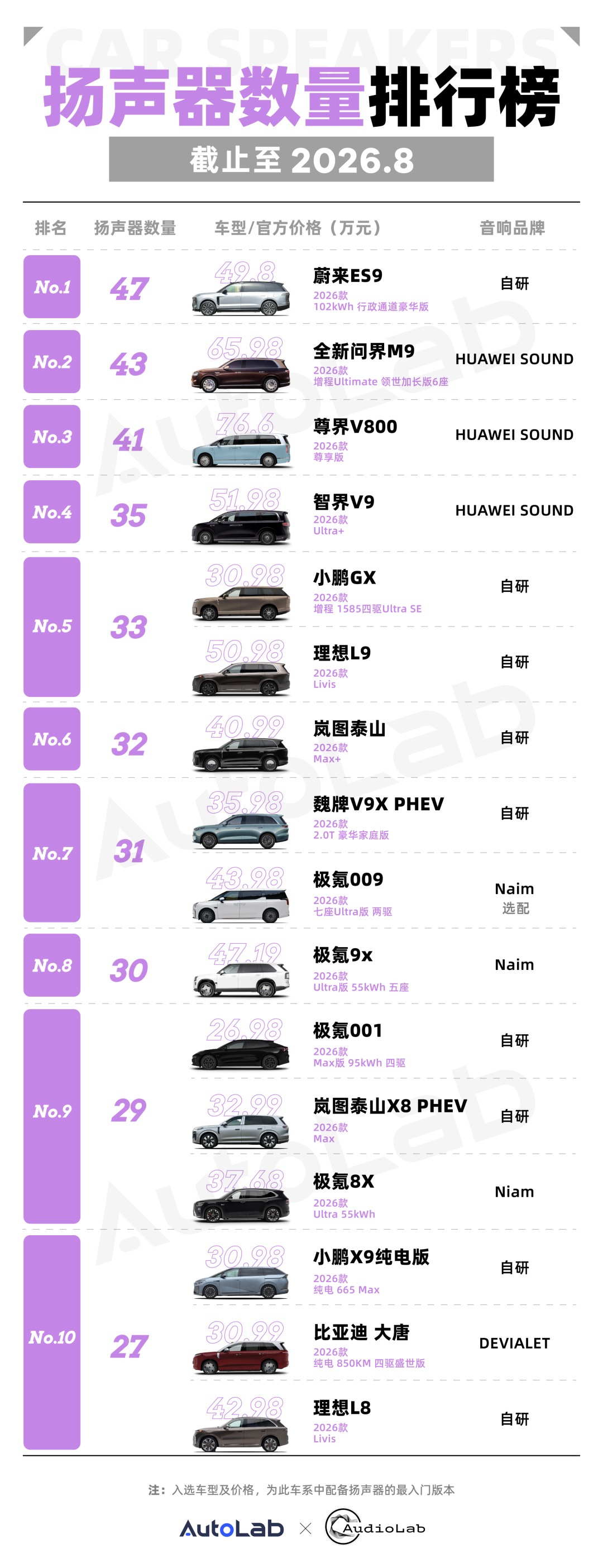 8月音响榜:旧牌失宠,自研上位