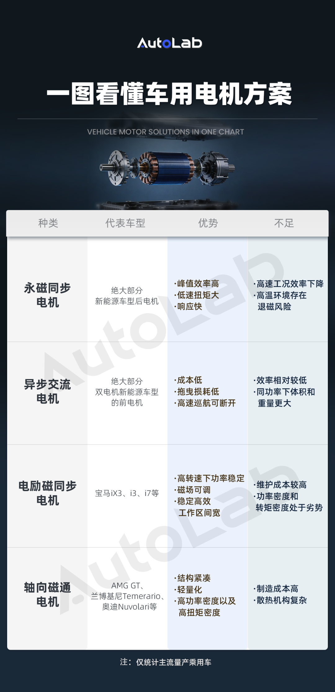 永磁不是唯一答案？看懂iX3的反常识选择
