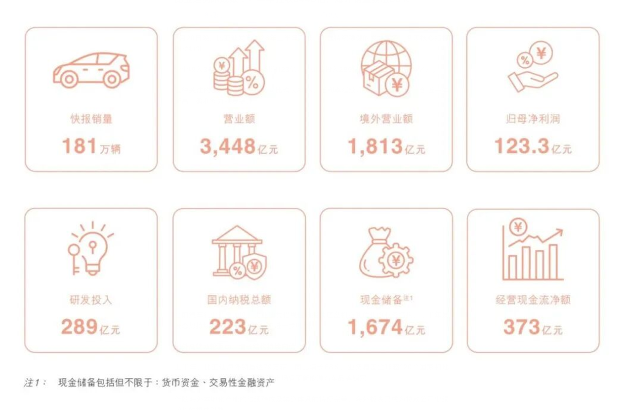 上半年财报暗藏向上信号！比亚迪转型全球化高端化提速