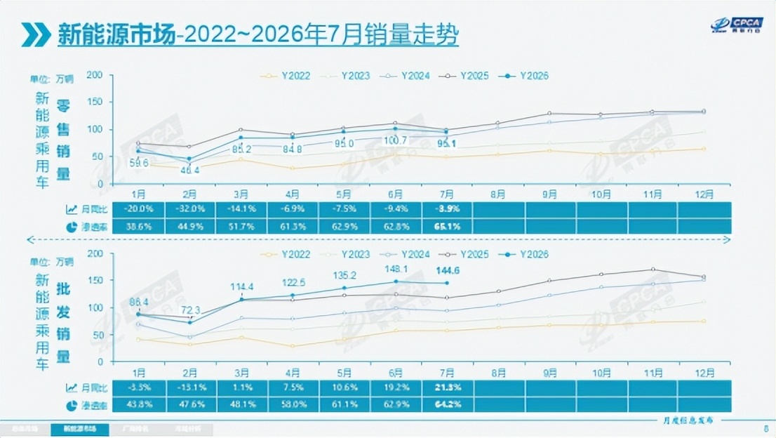 从All in到减注,超豪华品牌为何跑不进电动化的未来