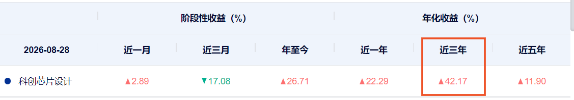 科创板芯片设计板块:科创芯片设计ETF浦银(589250)聚焦科创板芯片设计龙头 科创板芯片设计板块:科创芯片设计ETF浦银(589250)聚焦科创板芯片设计龙头