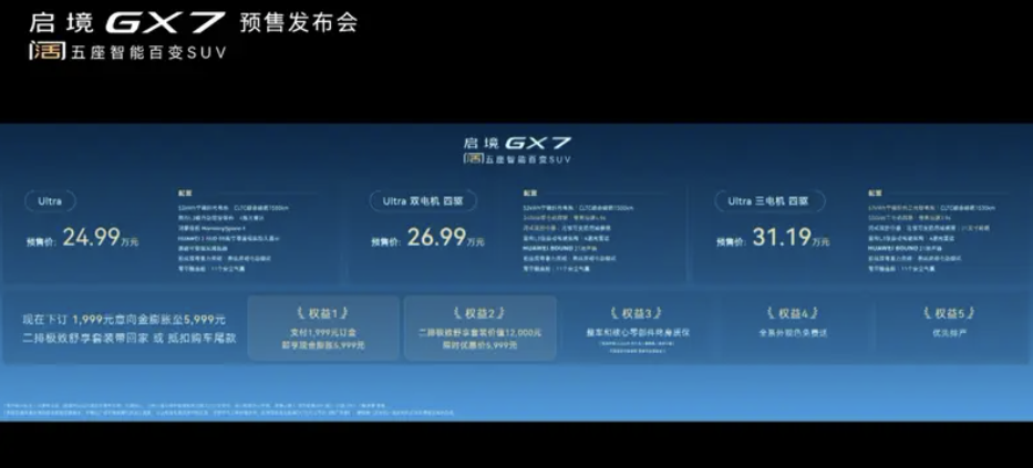 启境GX7开启预售，24.99万起：华为赋能自是优势，价格区间真不好说