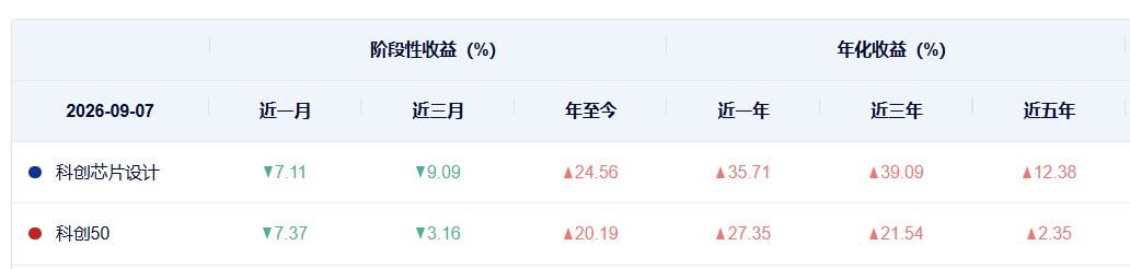 9月起,央国企新建智算中心国产芯片采购占比不低于75%!