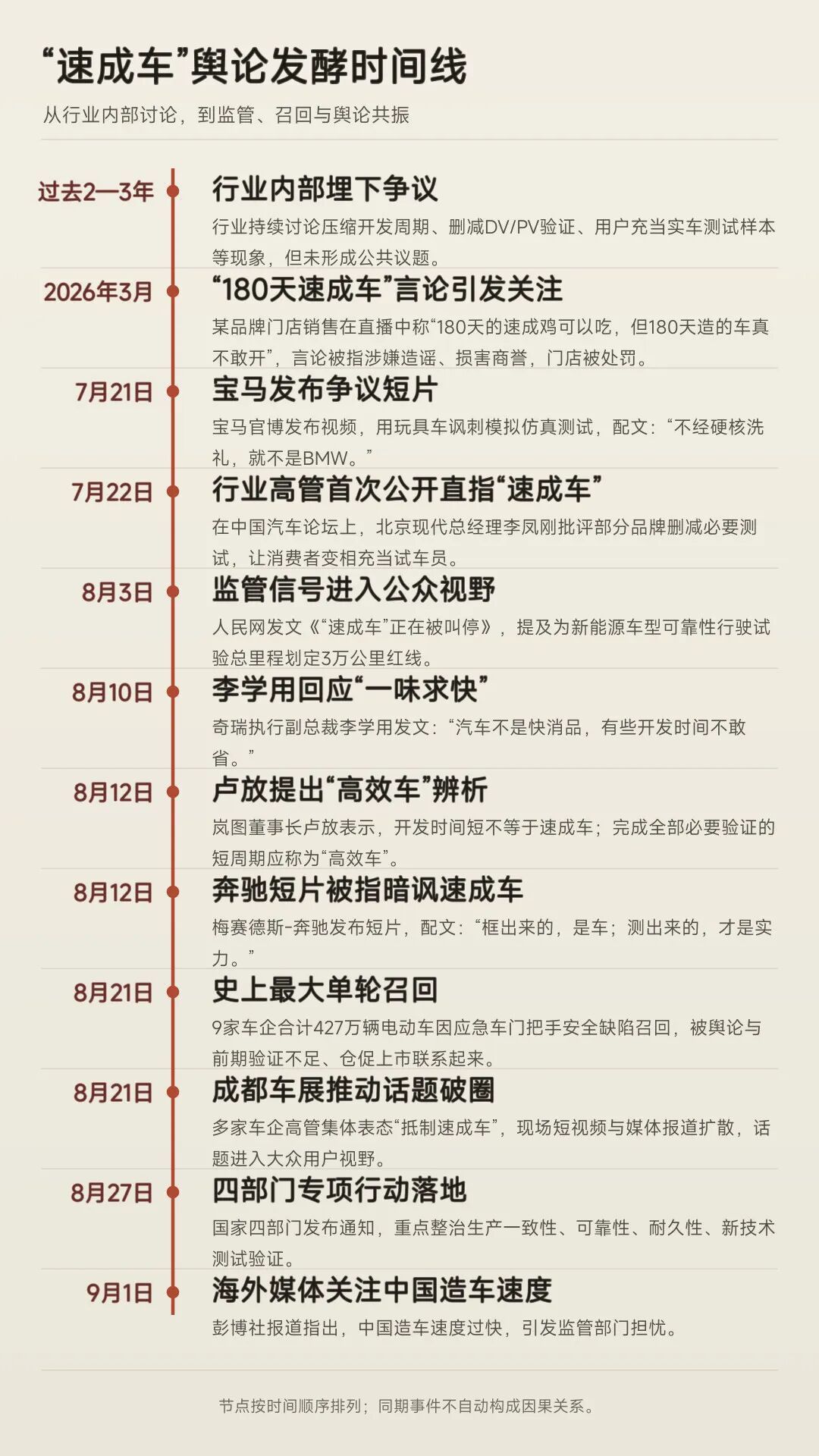 是谁造就了“速成车”
