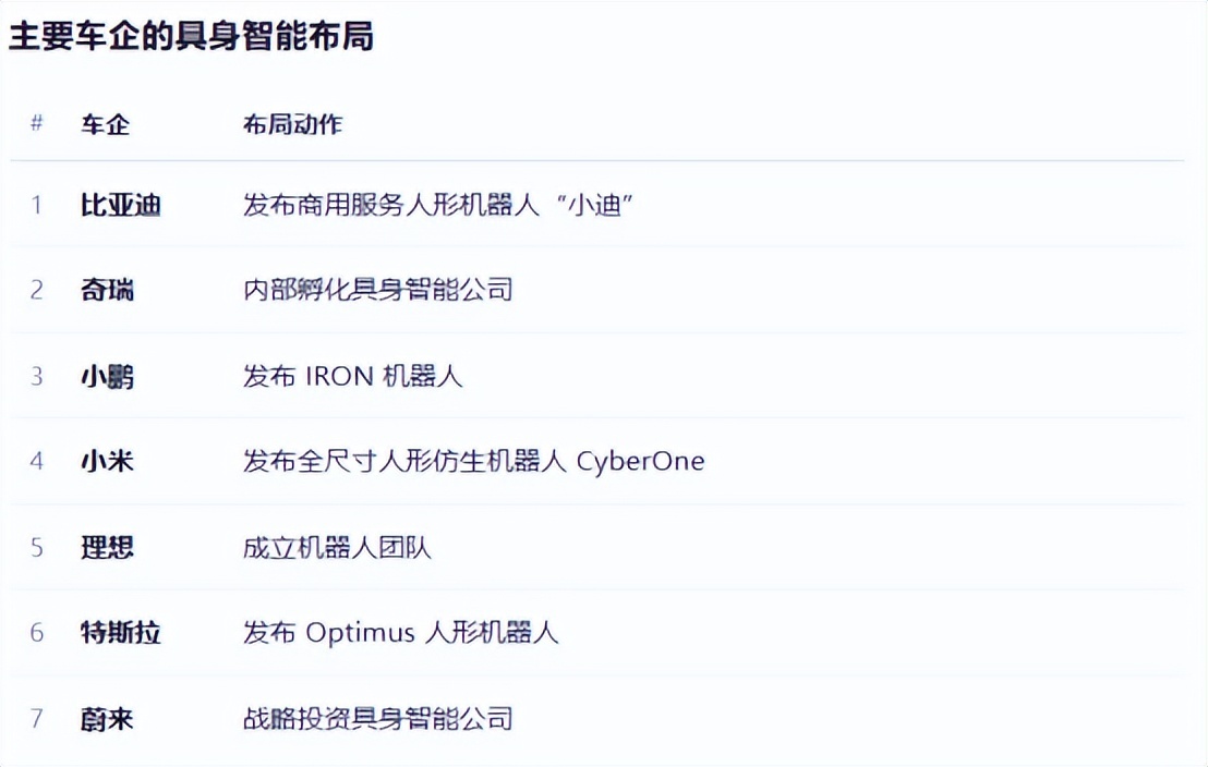 具身智能泡沫显现，车企为什么还往里冲？