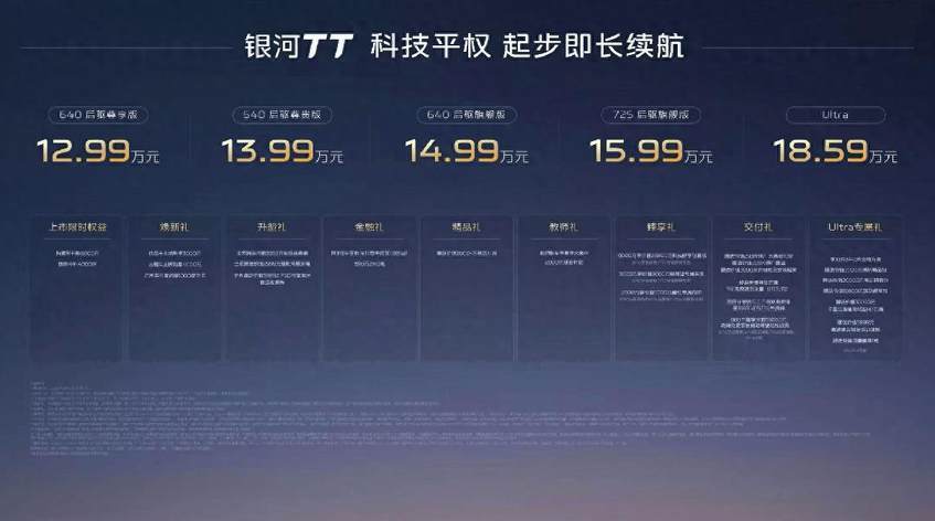 吉利银河TT上市,12.99万起,起步640km长续航,改写纯电轿车格局