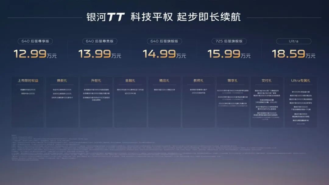 详细阅读:不只是填补市场空白,吉利银河TT里还藏着吉利银河的长期主义 不只是填补市场空白,吉利银河TT里还藏着吉利银河的长期主义