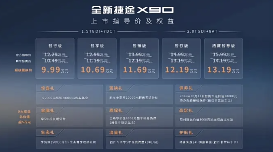 全新捷途X90上市，超级置换价9.99万起：高配还搭载猎鹰500辅助驾驶系统
