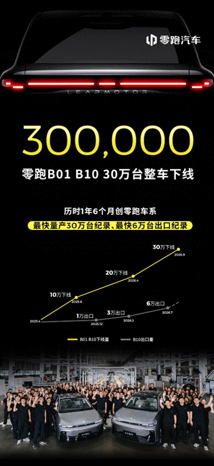 30万台量产揭秘：零跑B01、B10全球热销的硬核实力