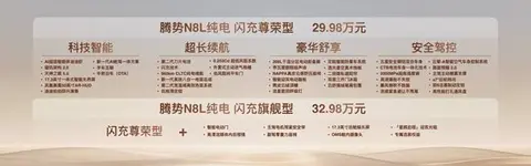 纯电续航960公里，腾势N8L是续航最长的大六座SUV