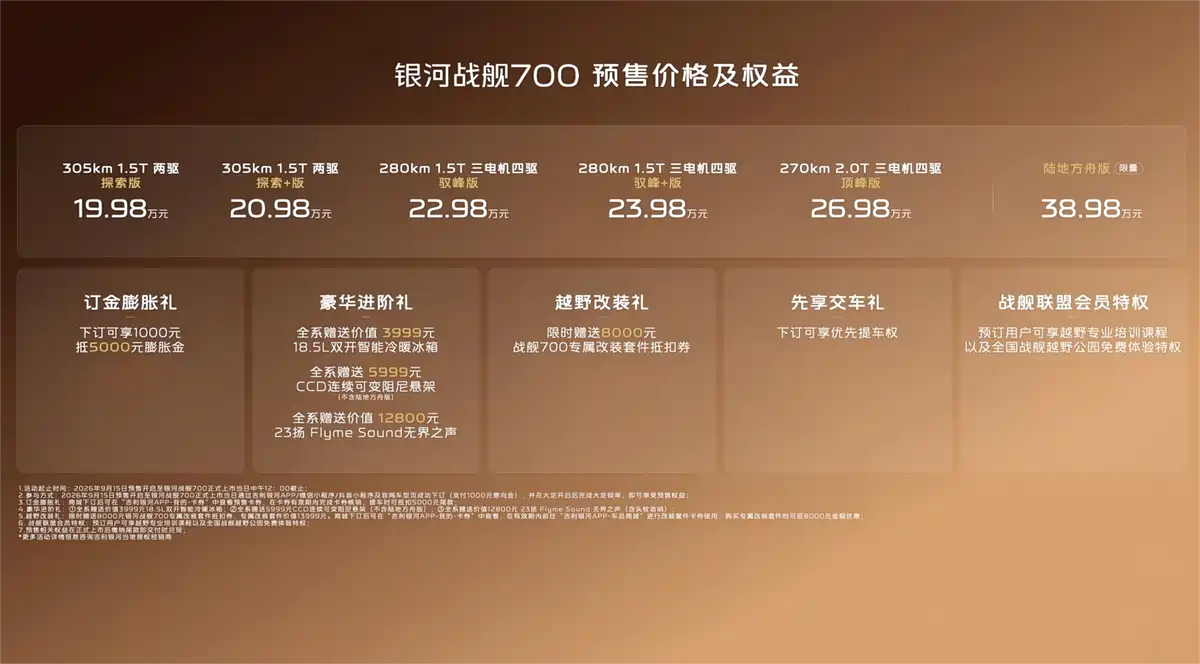 吉利银河战舰700开启预售:起售价为19.98万元