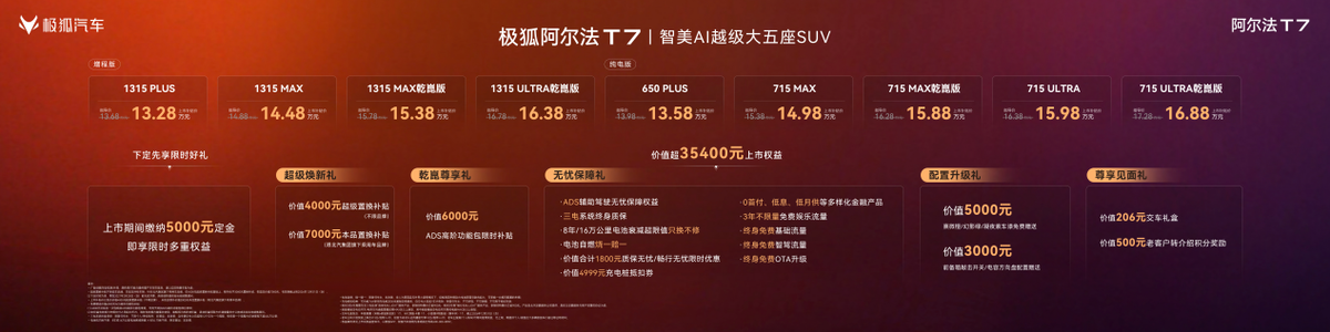 美超预期 大有乾坤！极狐阿尔法T7上市补贴价13.28万元起