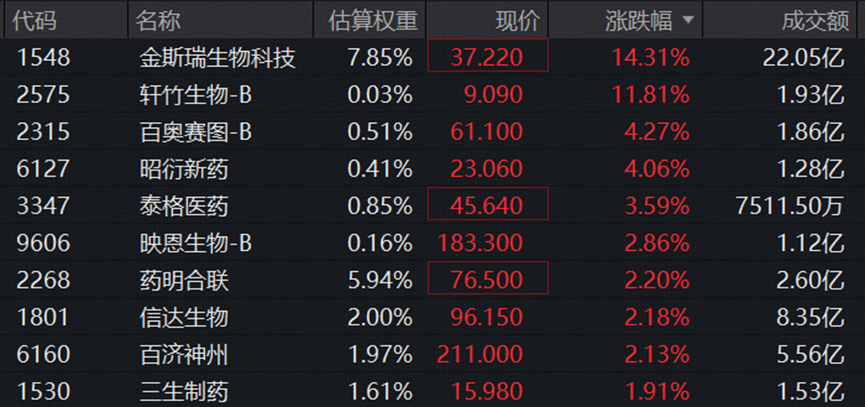 加息靴子落地,后市怎么走?