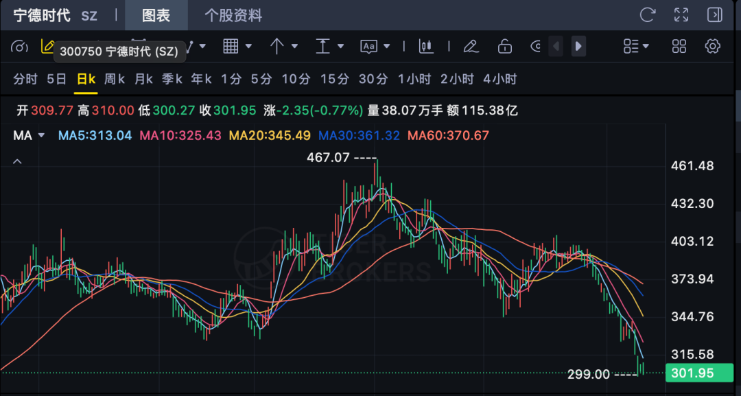 车企集体“去宁德时代化”：不是决裂，是新能源产业链的权力再洗牌