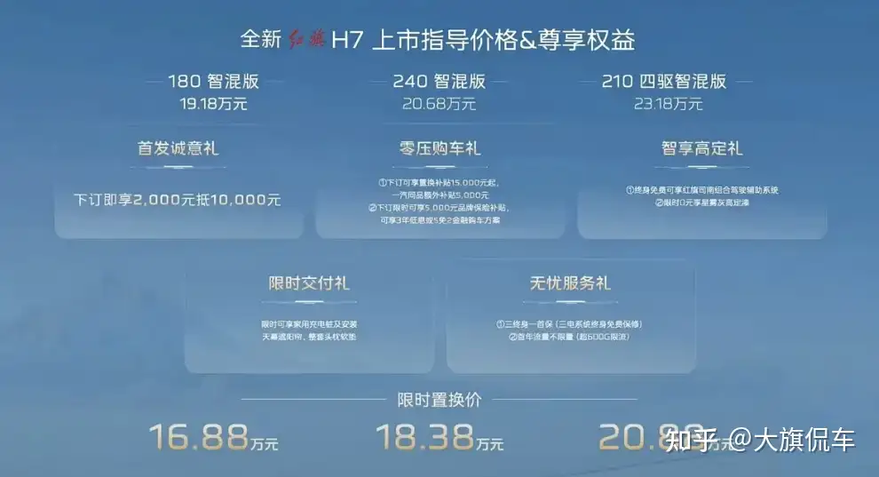 全新红旗H7上市，限时16.88万起售：气场、空间、智能、舒适，诚意均衡