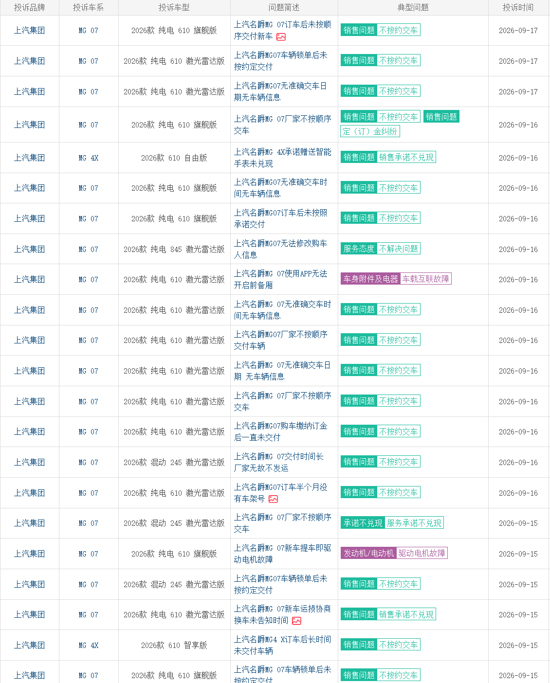 1分57秒大定破万的MG07，为何输在了交付这一关？