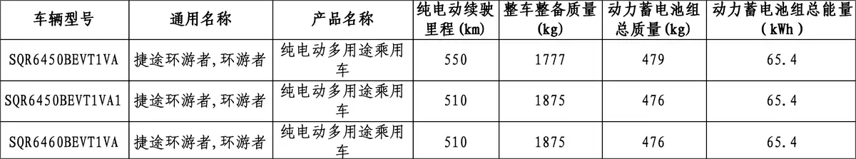 捷途环游者续航里程已确认，该车为纯电动四驱“方盒子”