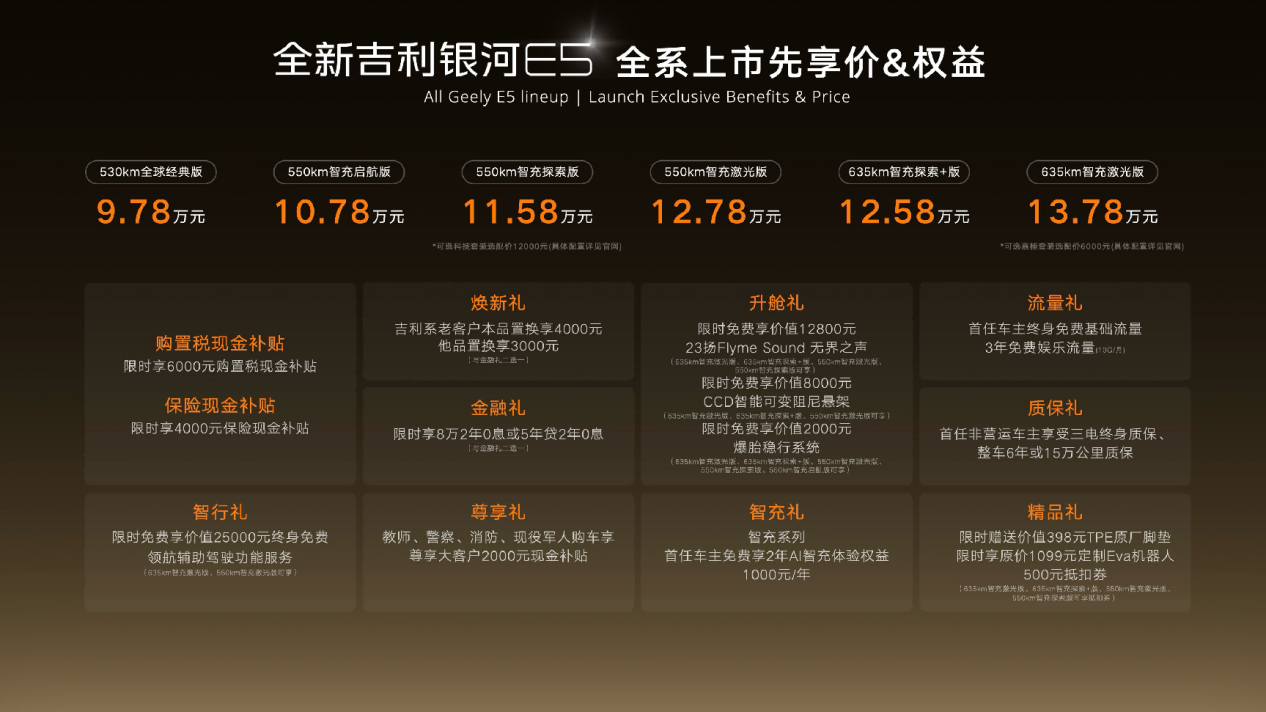 全球AI智充SUV来了!全新吉利银河E5上市限时先享价9.78万元起
