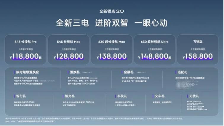 800V、6C超快充、全系标配激光雷达 全新领克20限时价11.88万起
