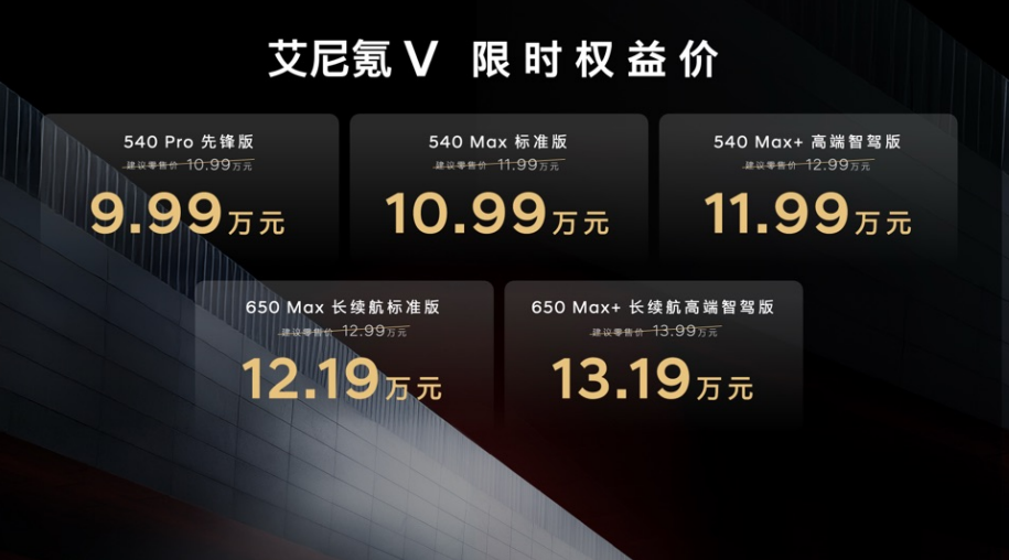 艾尼氪V能拯救北京现代吗？