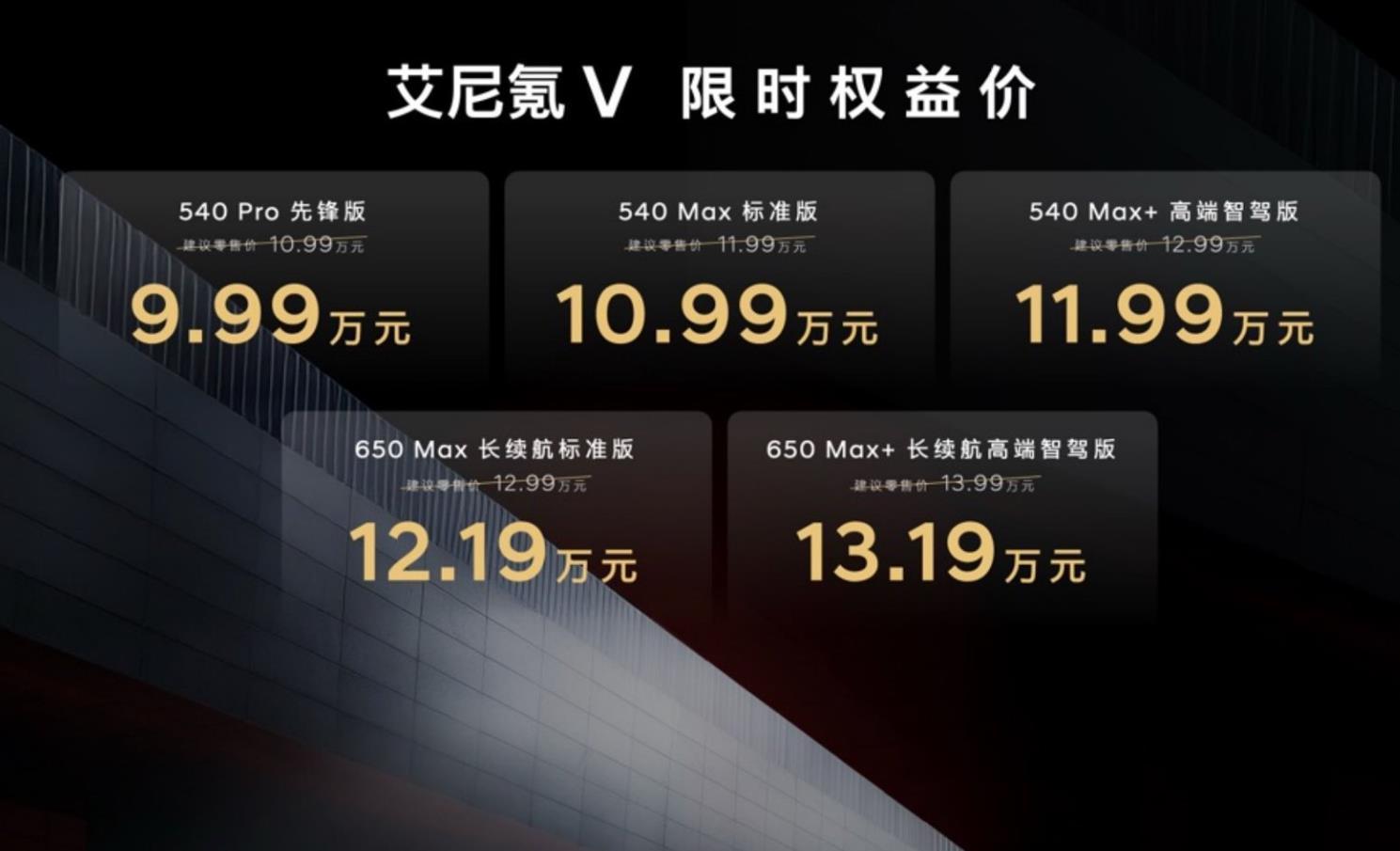 北京现代艾尼氪V上市，限时权益价9.99万起，多项购车权益