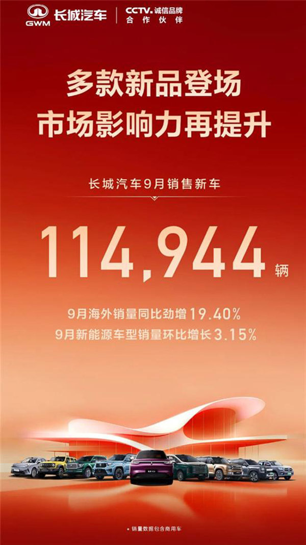 长城汽车销量持续下跌！9月仅11.4944万辆，零跑销量快追上了