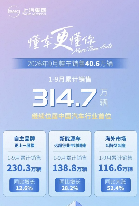 金九银十,9 月汽车销量出炉,零跑汽车继续超10万辆