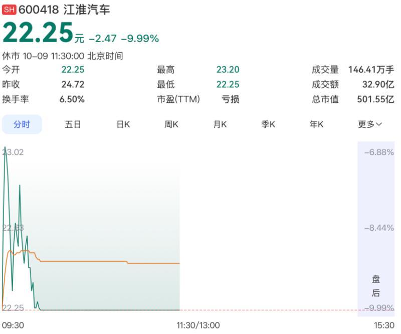 股价两连跌停，尊界回应刹车踏板支架断裂