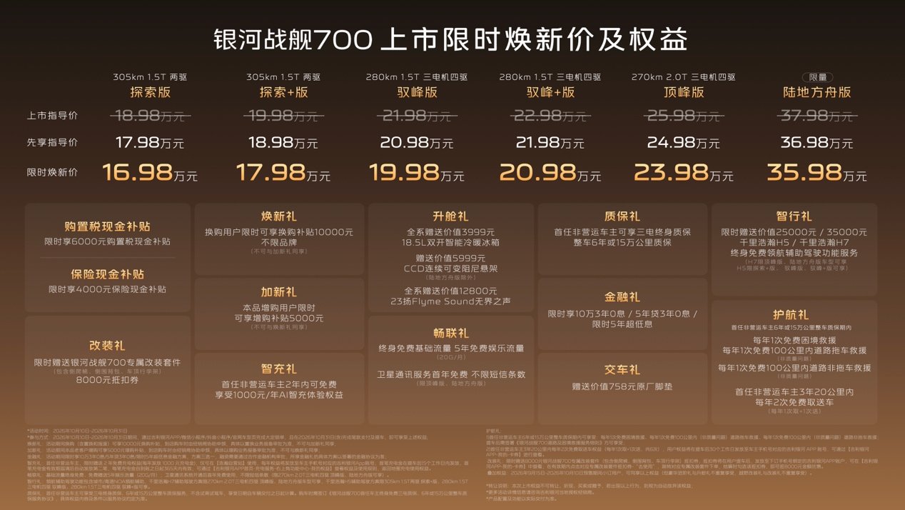 不到17万拿下三锁硬派SUV！吉利银河战舰700实力到底有多强？