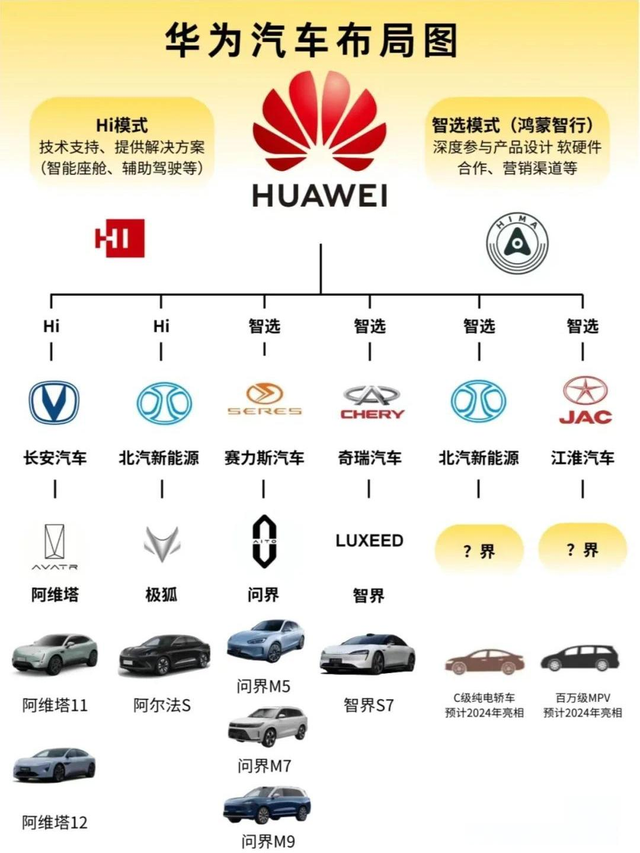 华为五界该怎么选:尚界、智界、尊界、享界、问界