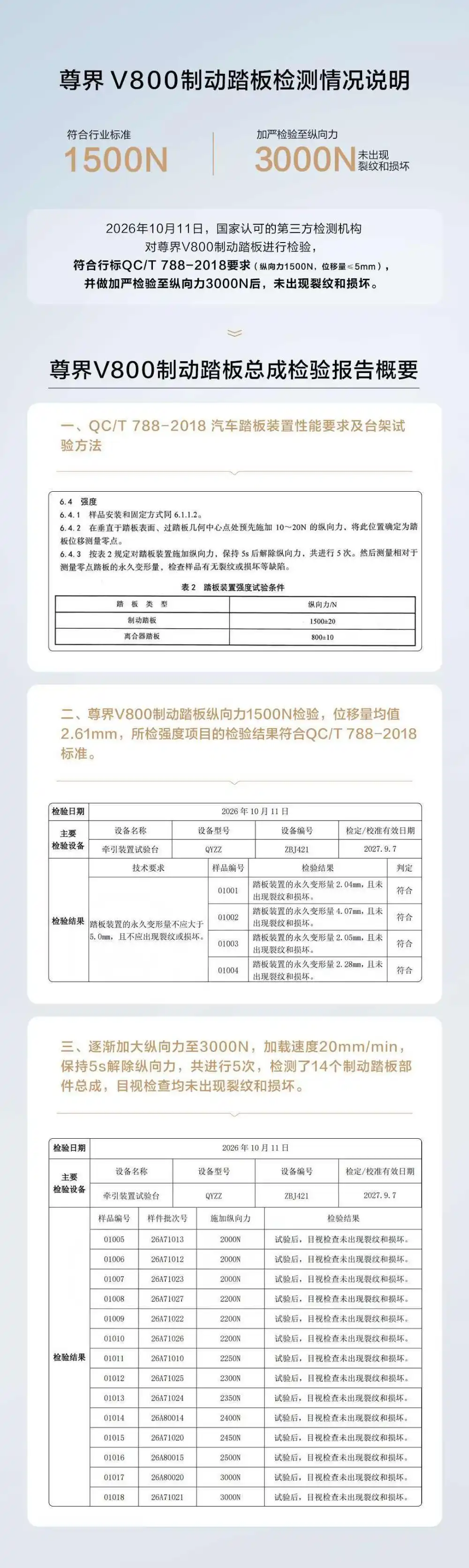 中国汽研回应尊界V800检测争议,有专家认为逐渐加力和瞬时力不同