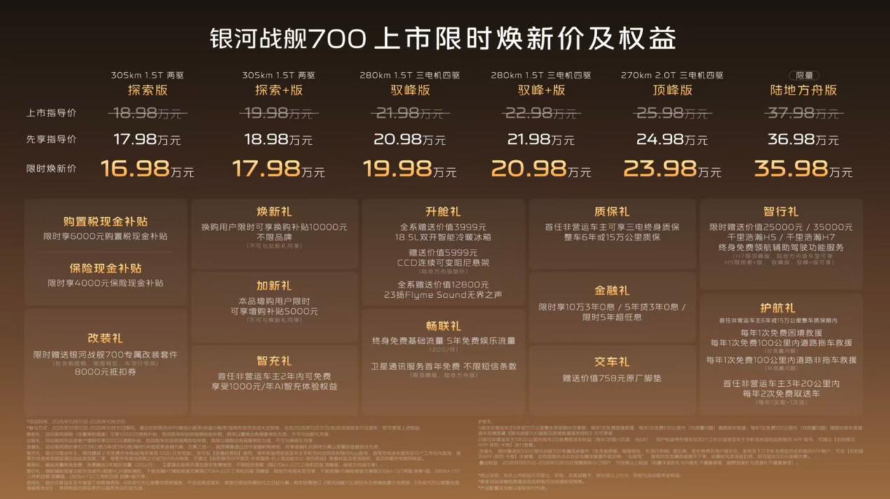 限时16.98万起售：吉利银河首款“方盒子”吉利银河战舰700正式上市