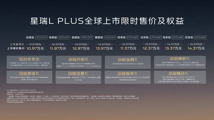 为燃油家轿用户高品质需求而来 10.97万元起 吉利星瑞L PLUS全球上市