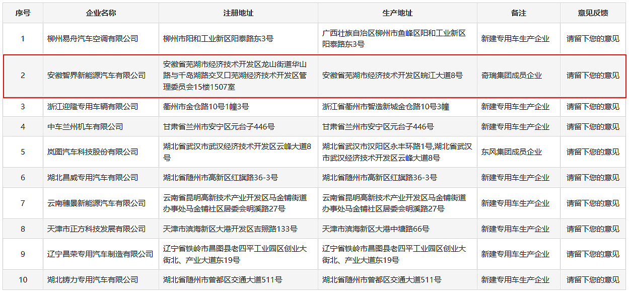 智界即将获得独立造车资质，消息称其正在计划独立上市
