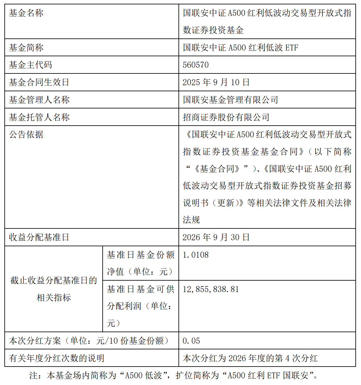 服务提示 | A500红利ETF国联安（560570）2026年第四次分红