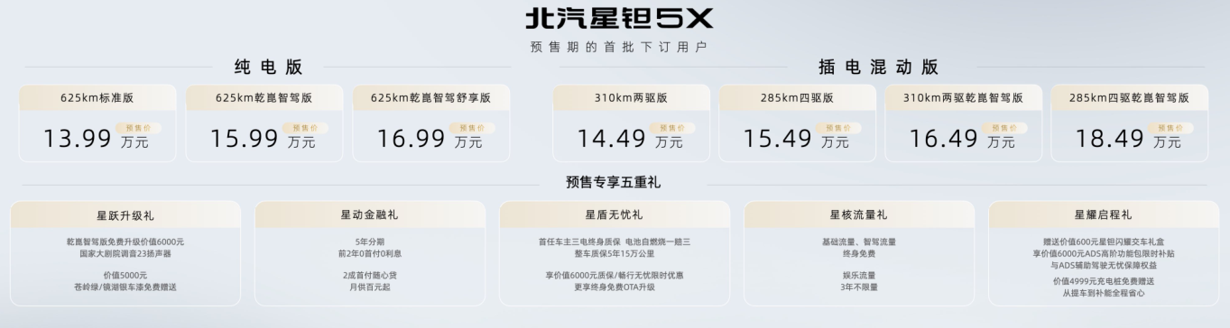 入门13万级，16万拿华为乾崑版，北汽星钽5X竞争力如何？