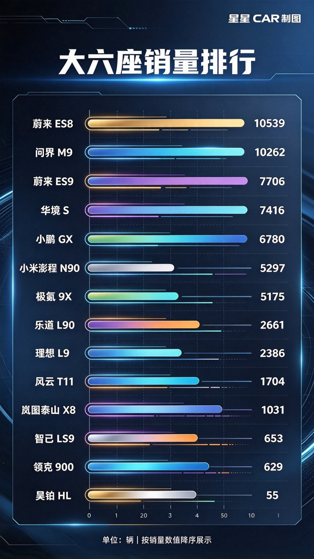 9月份大型SUV销量排行榜，想买大“9”系的看过来