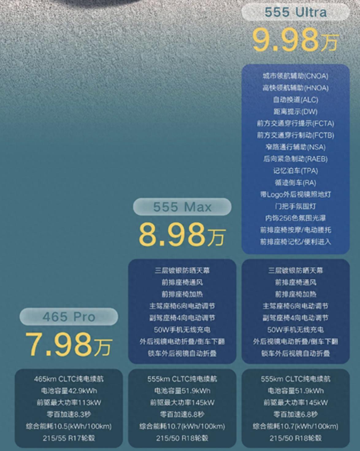 捷达还有机会吗？捷达M6起售价7.98万元