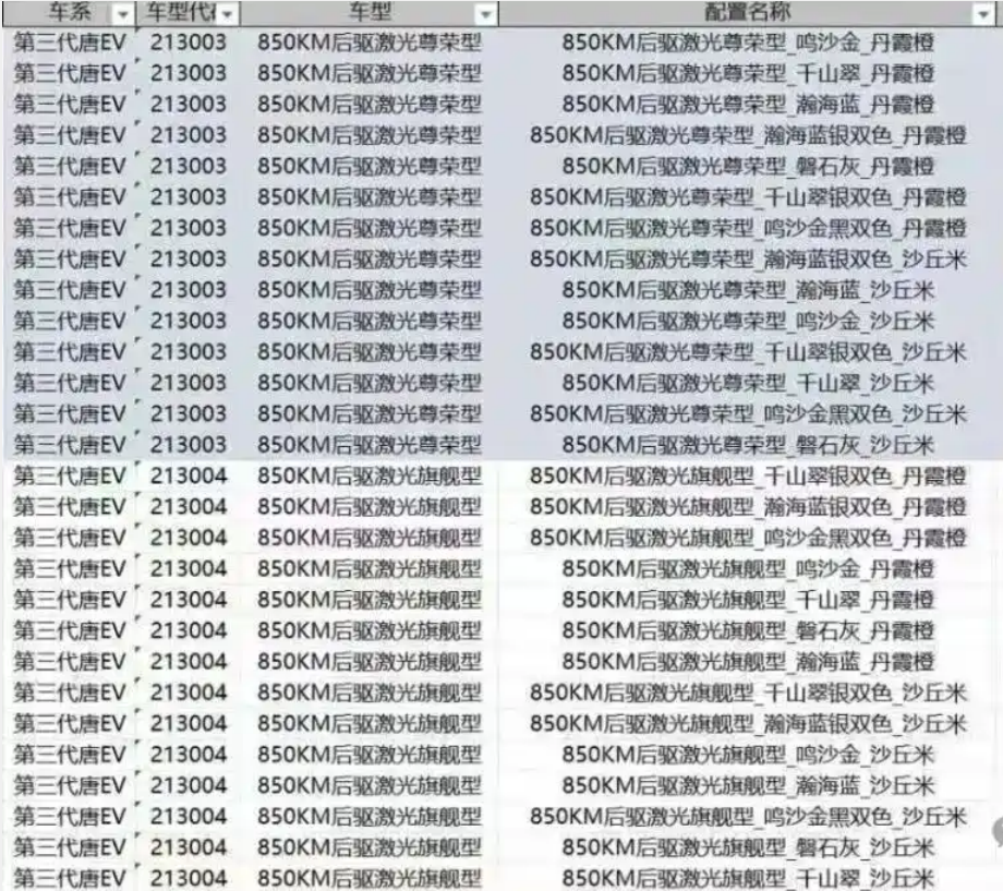 比亚迪全新一代唐预扣款价格曝光:长续航版22.5万元起