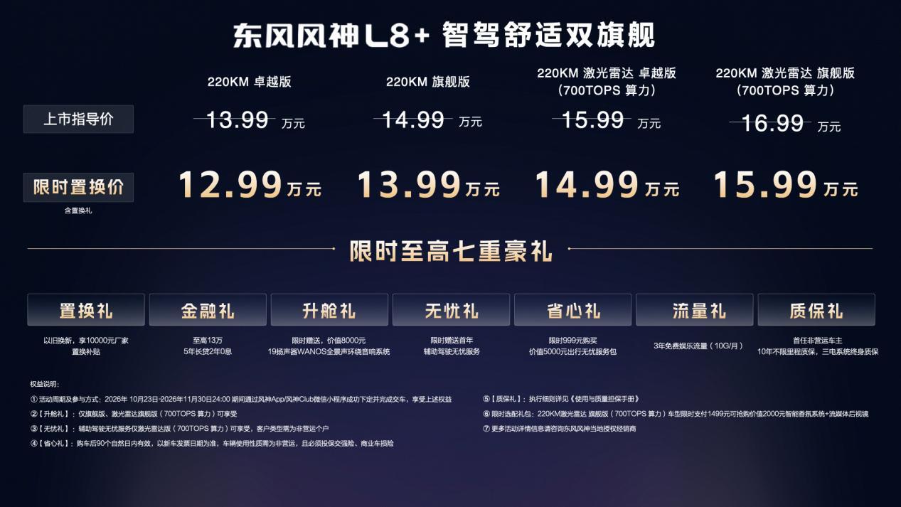 15万以内唯一700TOPS算力智驾，风神L8+正式上市12.99万起