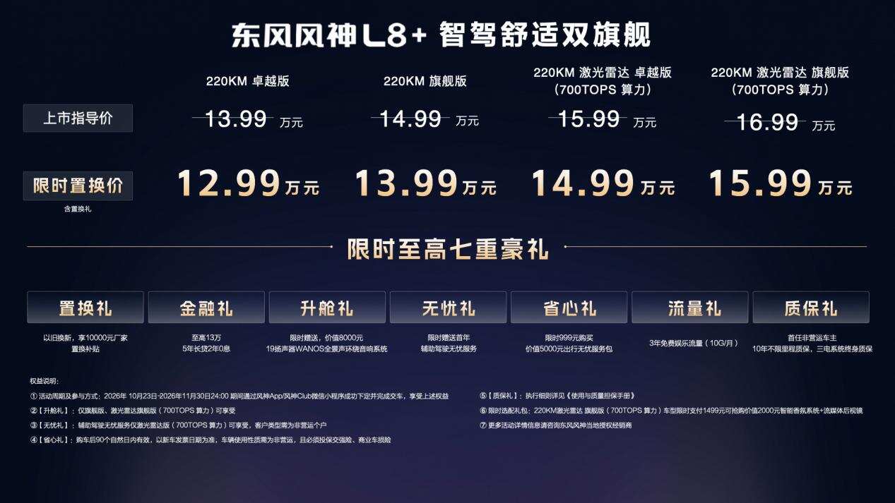 12.99万起，风神L8+正式上市，700TOPS算力满血上车