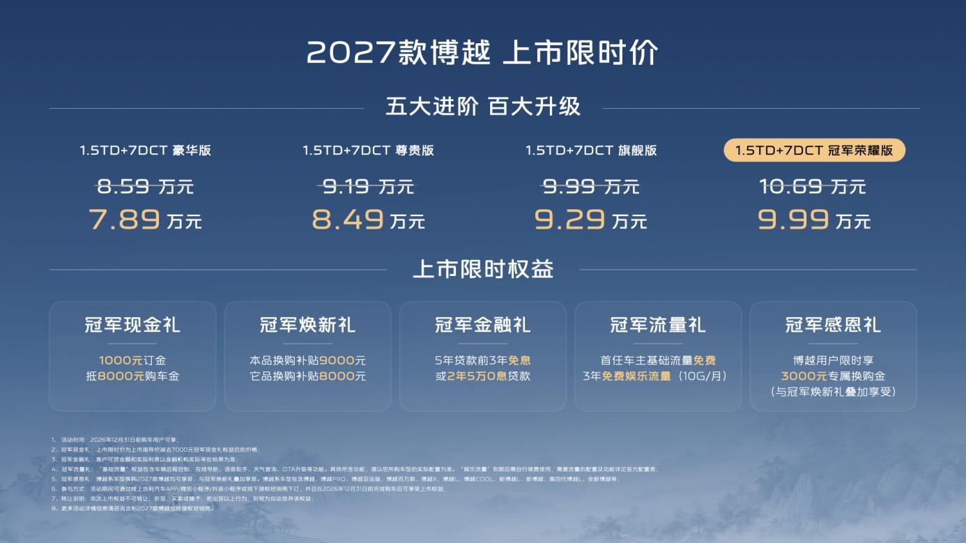 标配六大科技配置,2027款博越上市限时价7.89万元起