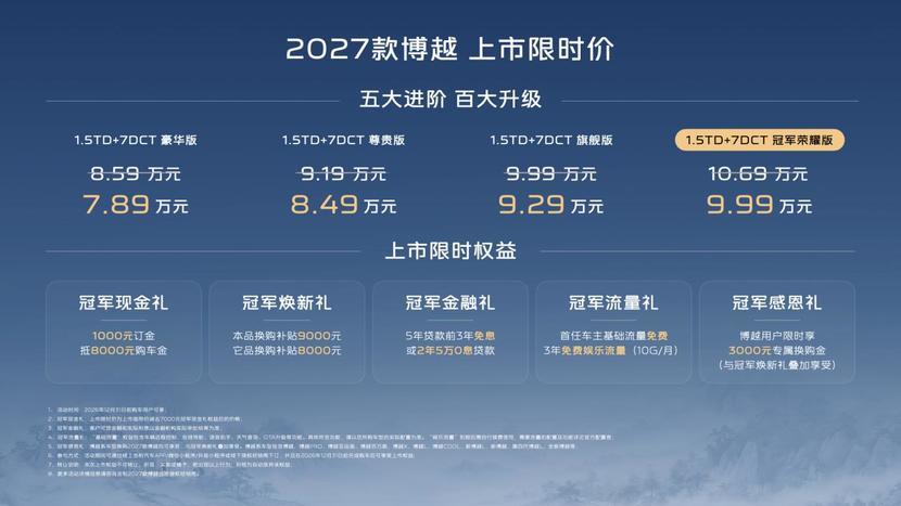 标配六大科技配置,2027款博越上市限时价7.89万元起